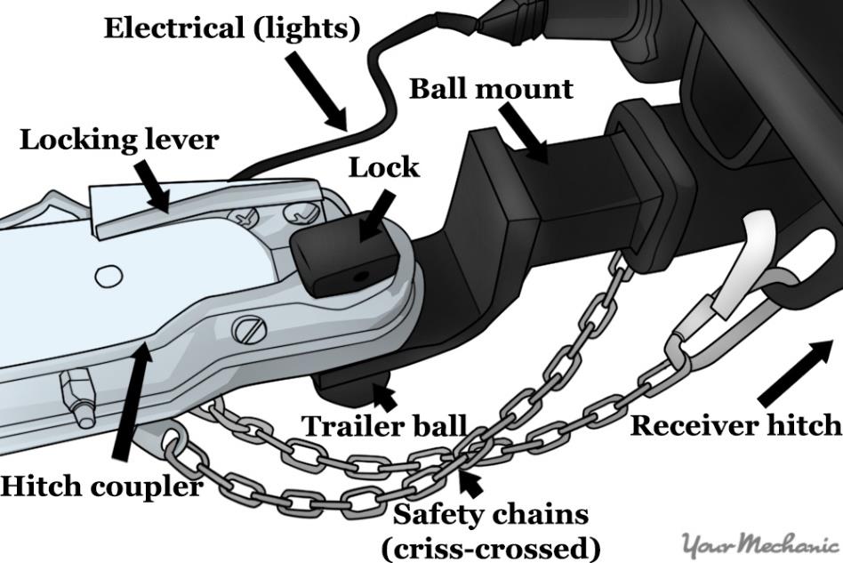 Connect Electrical Plug